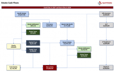 Estate Plan - Cash Flow Map