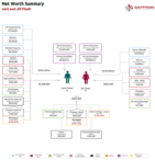 Asset Plan - Asset Map