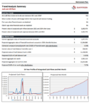 Retirement Plan - Analaysis Summary