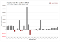 Retirement Plan - Projected Cash Flows