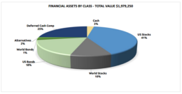 Asset Plan