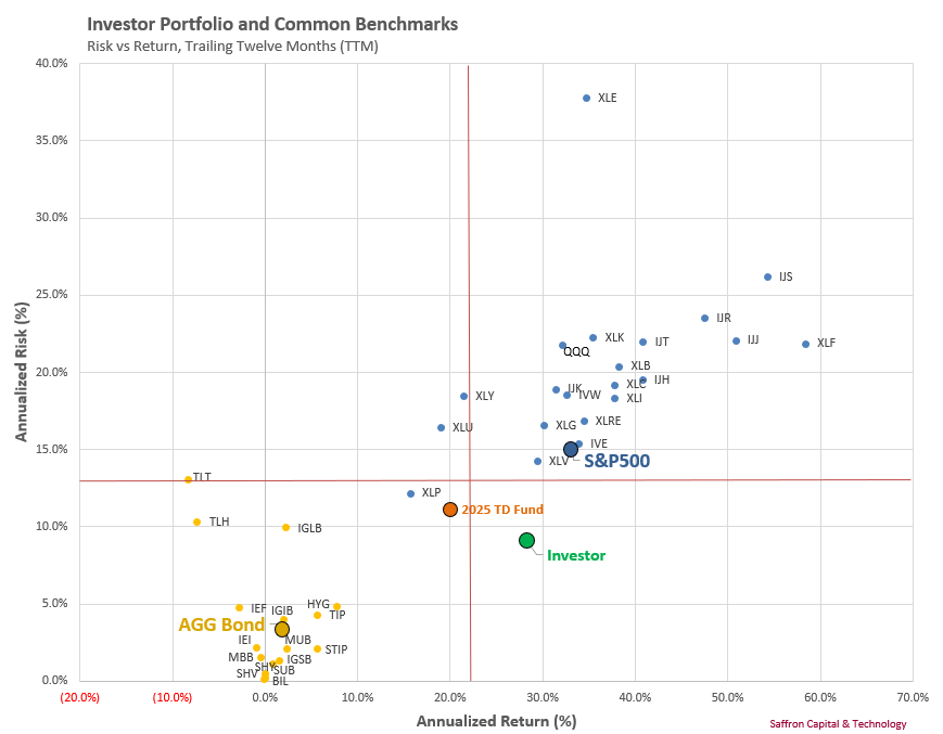 Benchmark selection