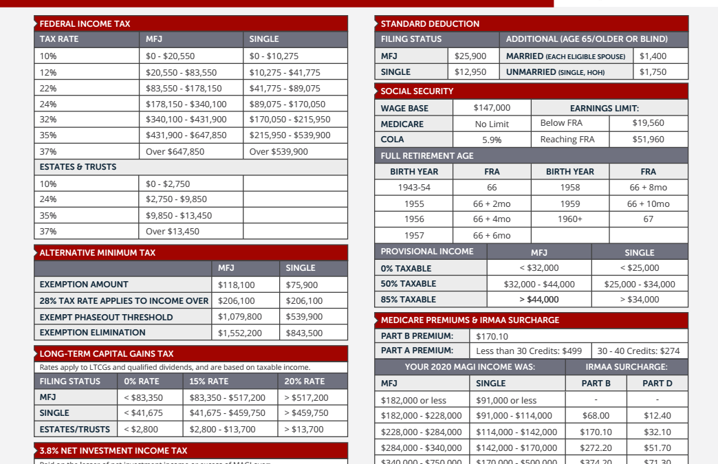 Financial Planning Minneapolis