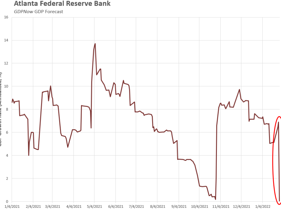 GDP Forecast Economic Slowdown 1Q2022