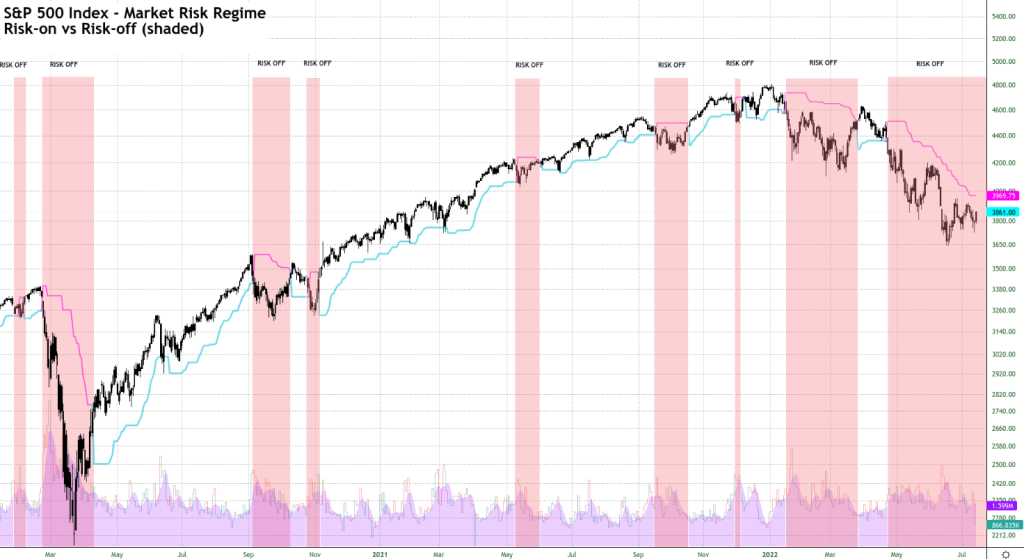 Market Risk Regime | Saffron Capital | Minneapolis