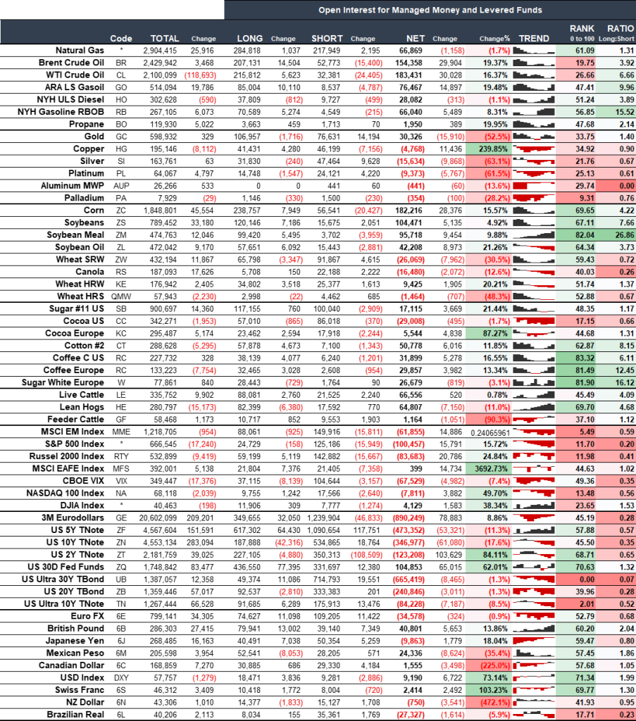 Commitment of Traders Data August 23 2002 | Saffron Capital | Minneapolis