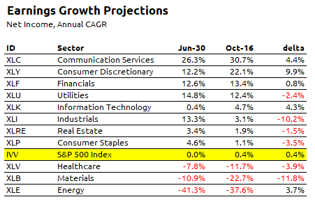 3Q.2023 Earnings Update | Saffron Capital LLC