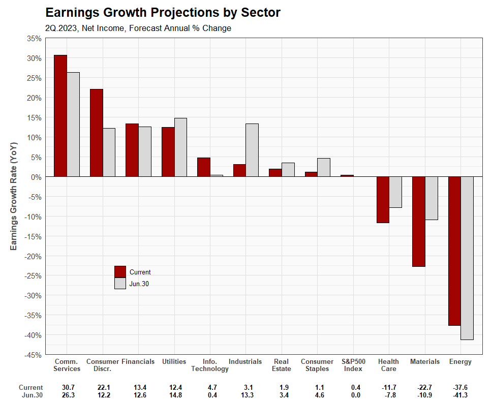 3Q.2023 Earnings Update | Saffron Capital LLC