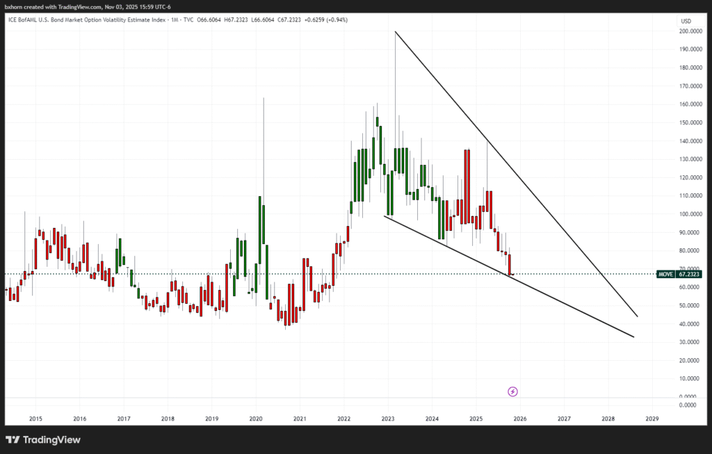 Saffron Capital | Investment Advisor | Minneapolis