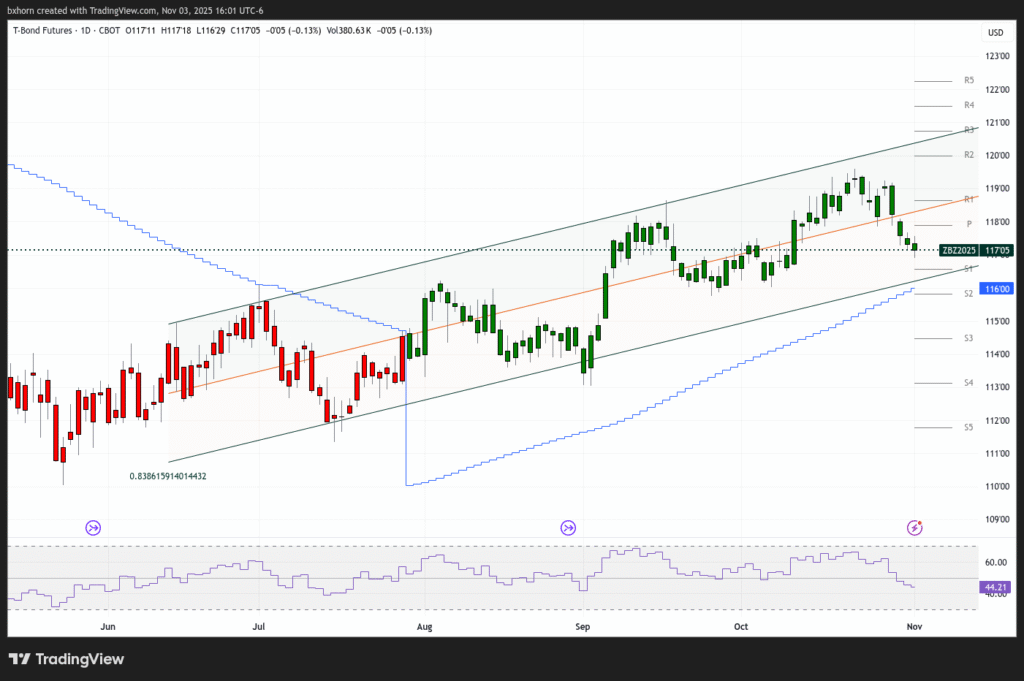 Saffron Capital | Investment Advisor | Minneapolis