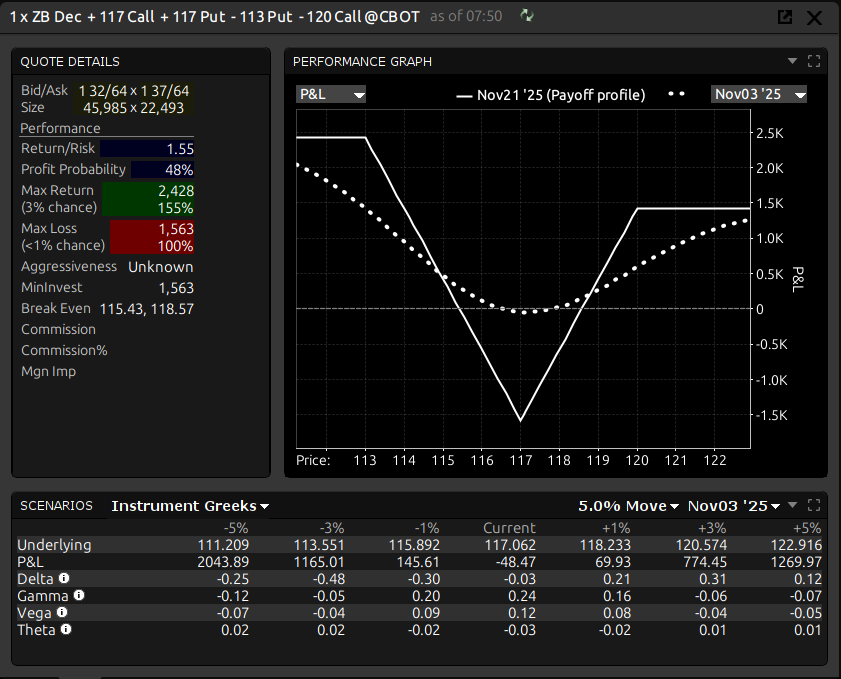 Saffron Capital | Investment Advisor | Minneapolis